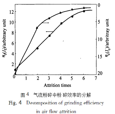 營(yíng)口粉體包裝